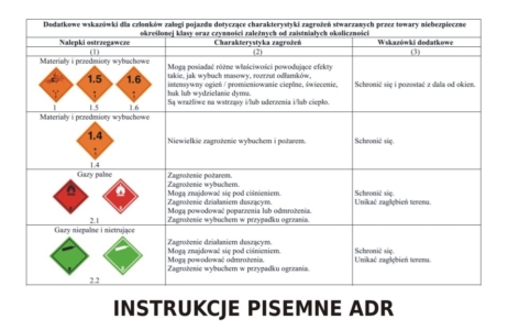 INSTRUKCJE PISEMNE ADR DLA KIEROWCÓW. DO POBRANIA.